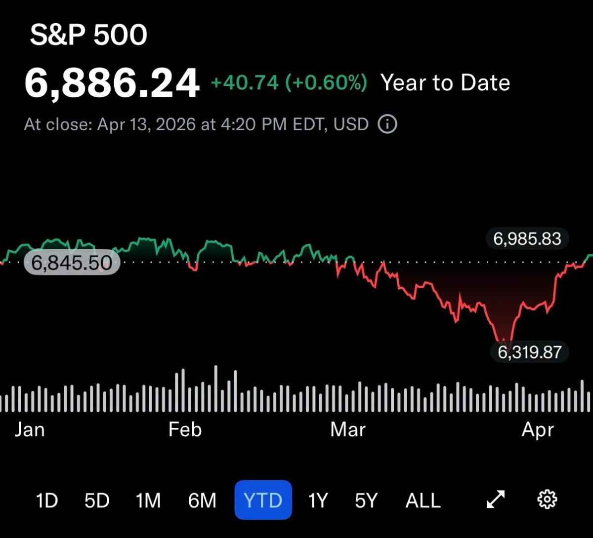SPY Near All‑Time High, V‑Shape Recovery Questions Bearish Stance