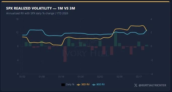 Cooling Volatility Triggers Machine Re‑Leverage, Expect Upward Grind