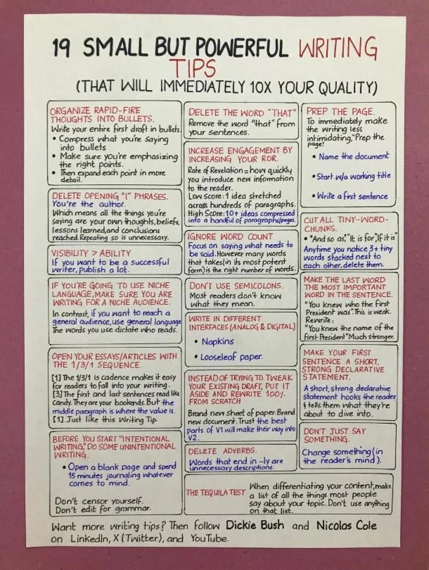 Digital Writing: The Undervalued Skill Behind 343K Followers