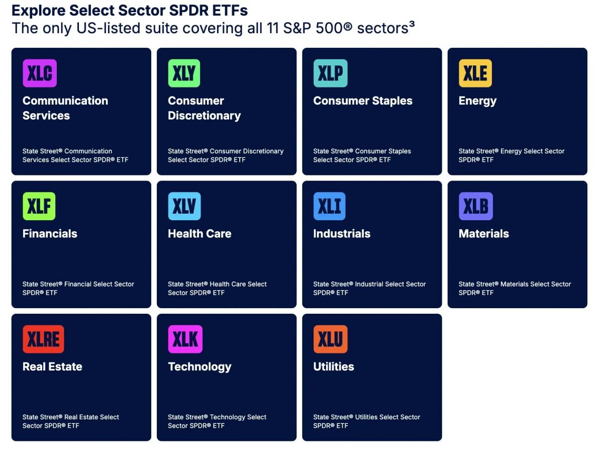 Beginner's Guide: All 11 SPDR S&P 500 Sector ETFs
