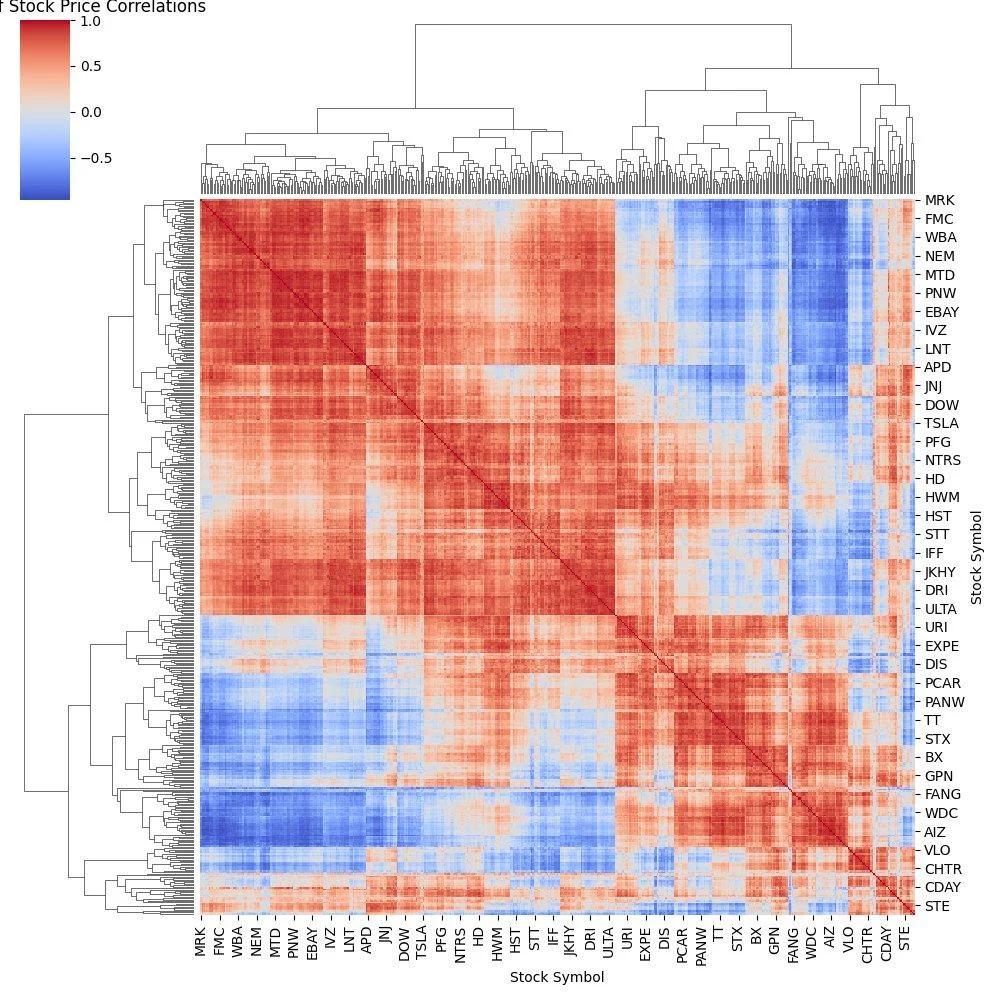 Seek Uncorrelated Returns to Reduce Risk, Dalio Shows