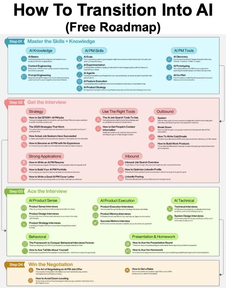 One Project, Basic Portfolio Beats PhD Myths