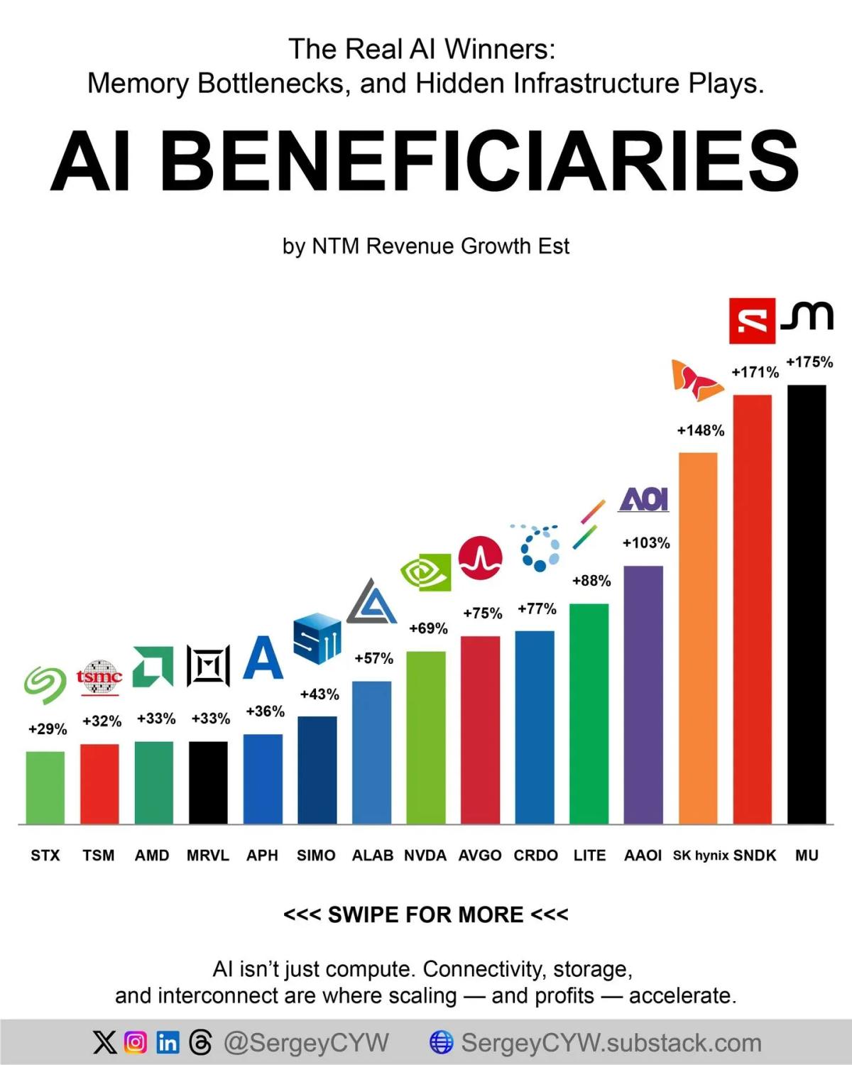 Micron Leads AI Memory Boom with HBM4