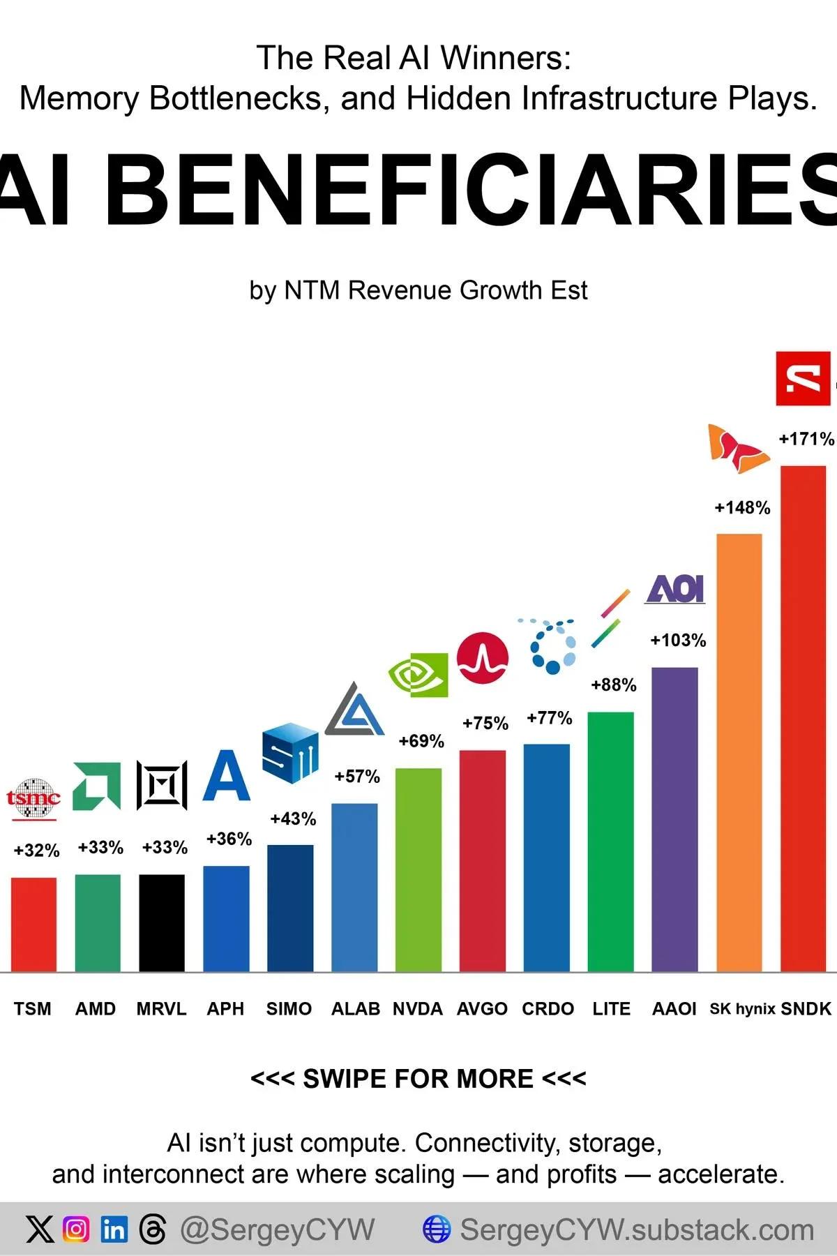 Micron Leads AI Memory Boom with HBM4