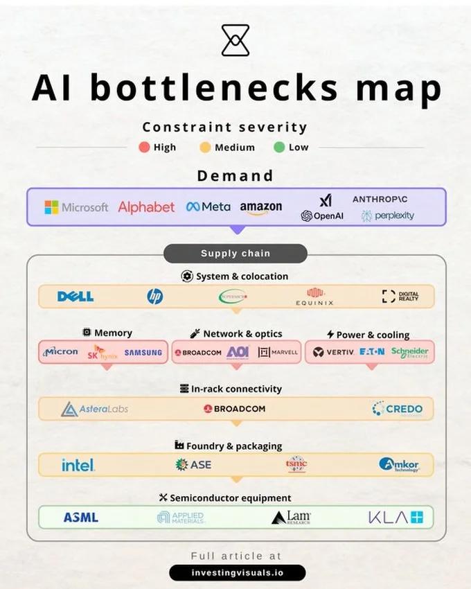 AI Data Center Stocks Soar at Key Buildout Points