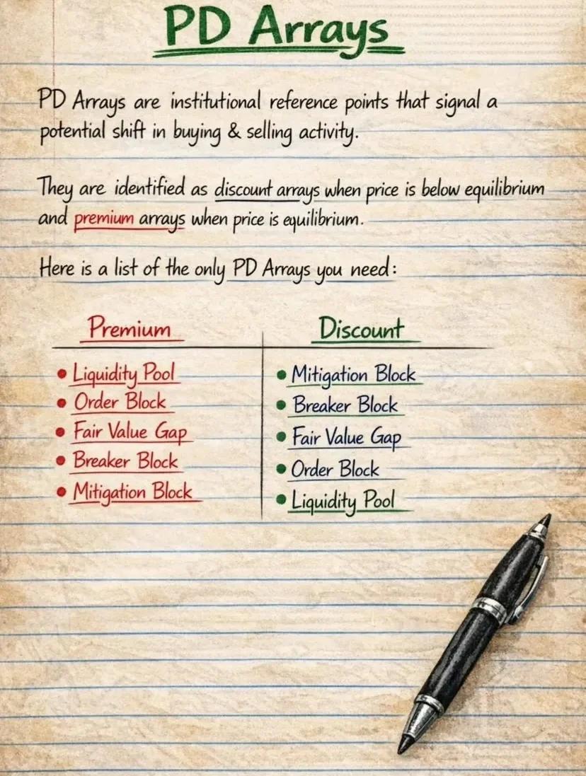 Key PD Array Blocks Every Trader Should Know