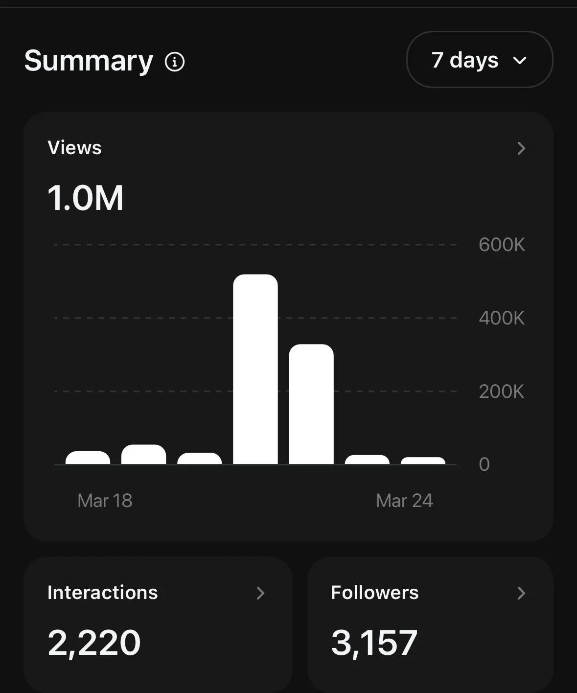 Be Yourself, Be Social, Predict Market Trends