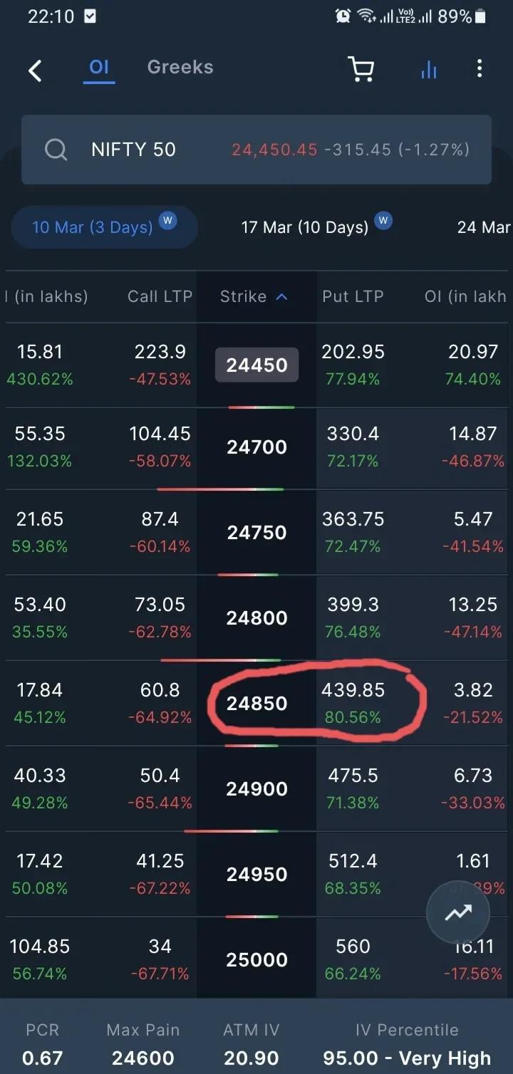 Nifty50 Option Mispriced, Hints at Monday Move