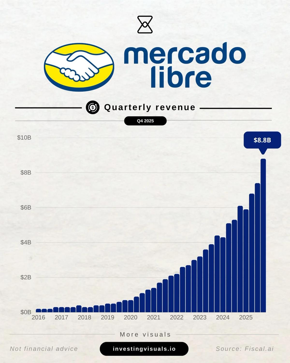 MELI Plunges 35% Despite Booming Growth Metrics