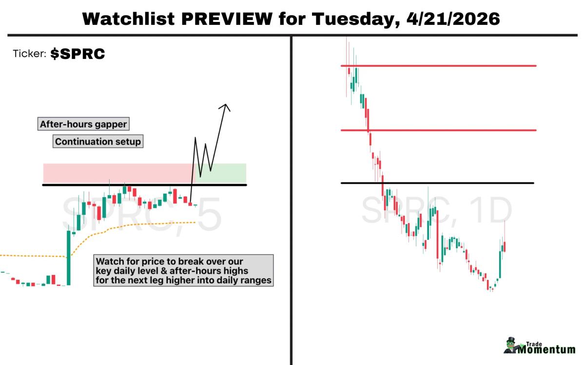 SPRC Surge 21x Volume, Eye $8‑$10 Continuation