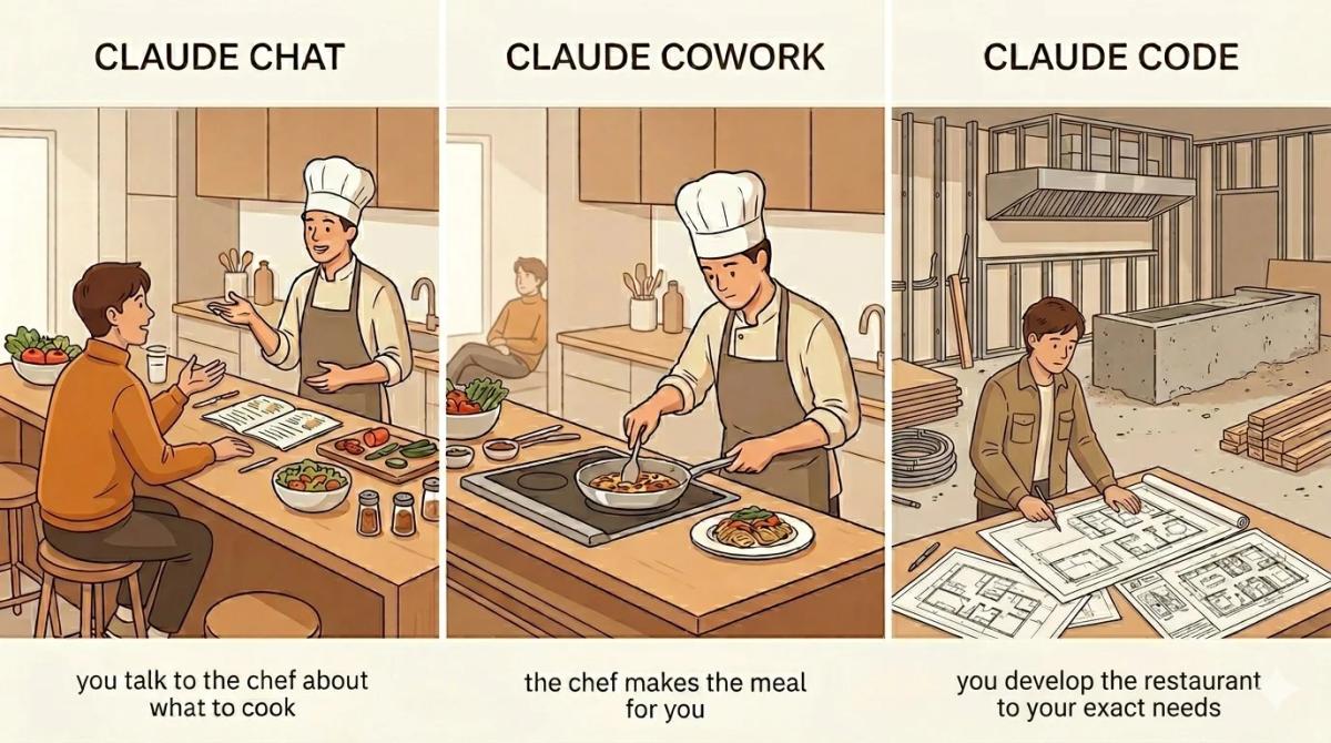 Pick the Right Claude Tool for Your Immediate Need