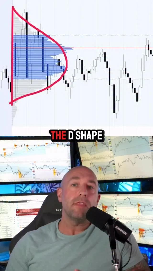 Read Volume Profiles, Not Just Price, to Predict Moves