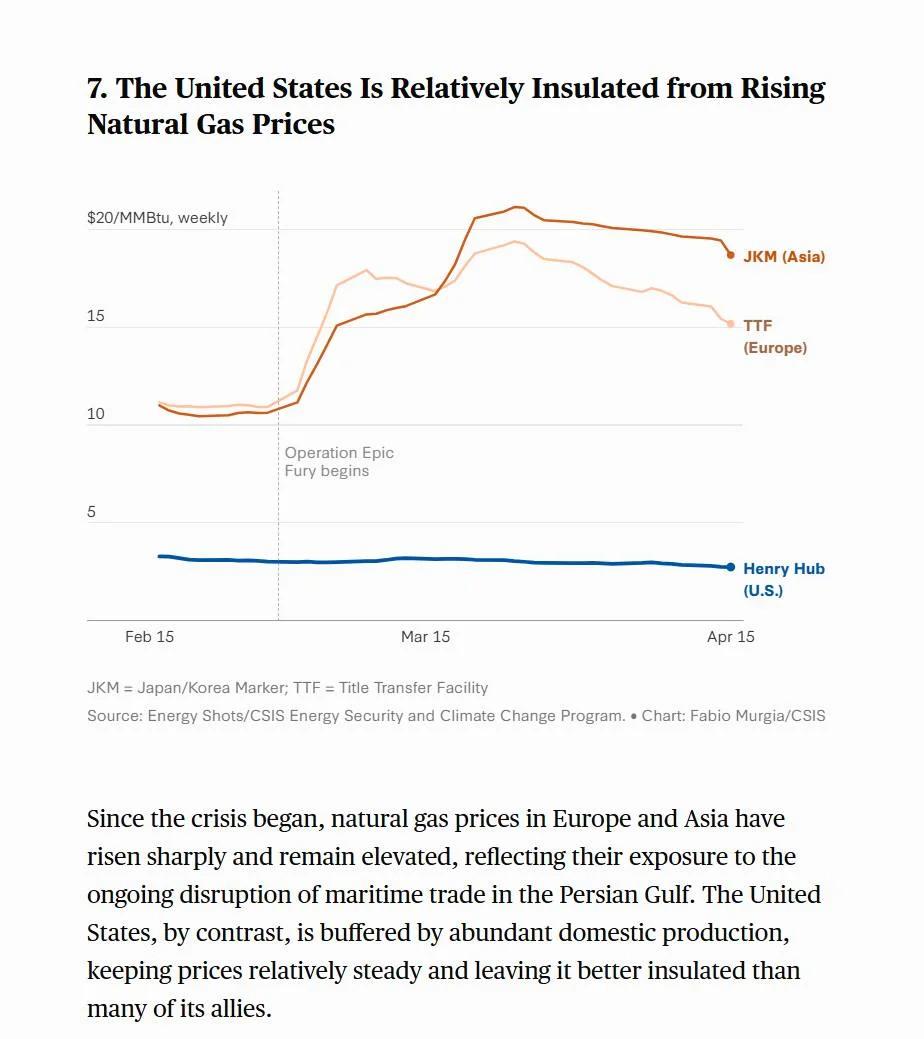 US Weaponizes Gas Abroad, Fuels Climate Crisis, Needs Clean Energy
