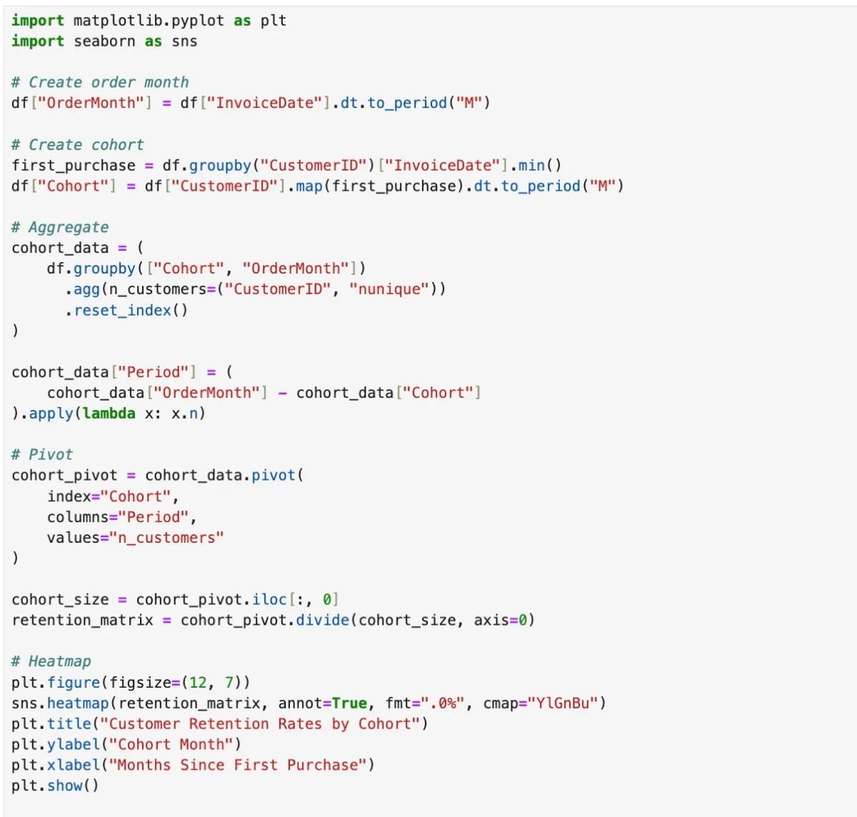 Visualize Churn Timing with Python Cohort Heatmaps