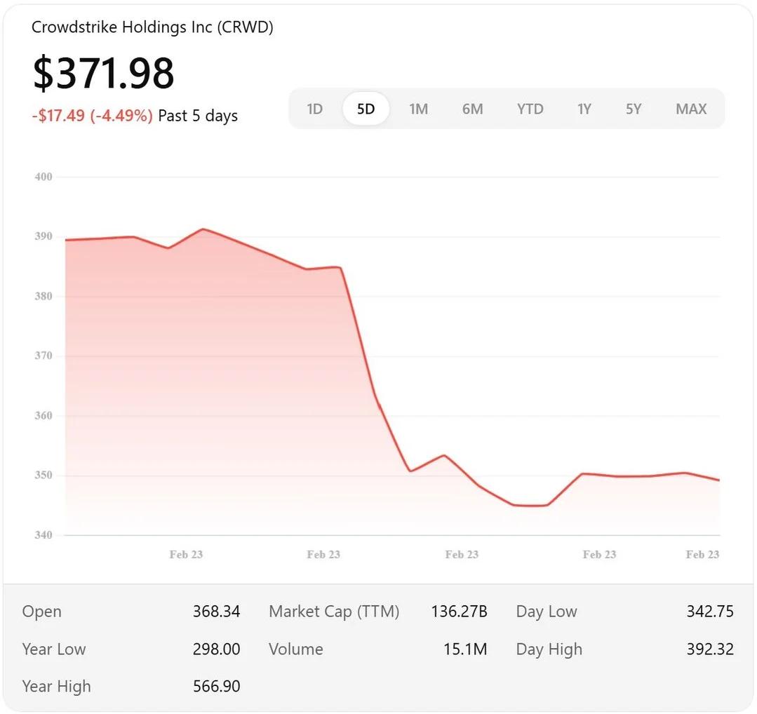 GenAI Augments Security Stack; AI Firms Target Specific Markets