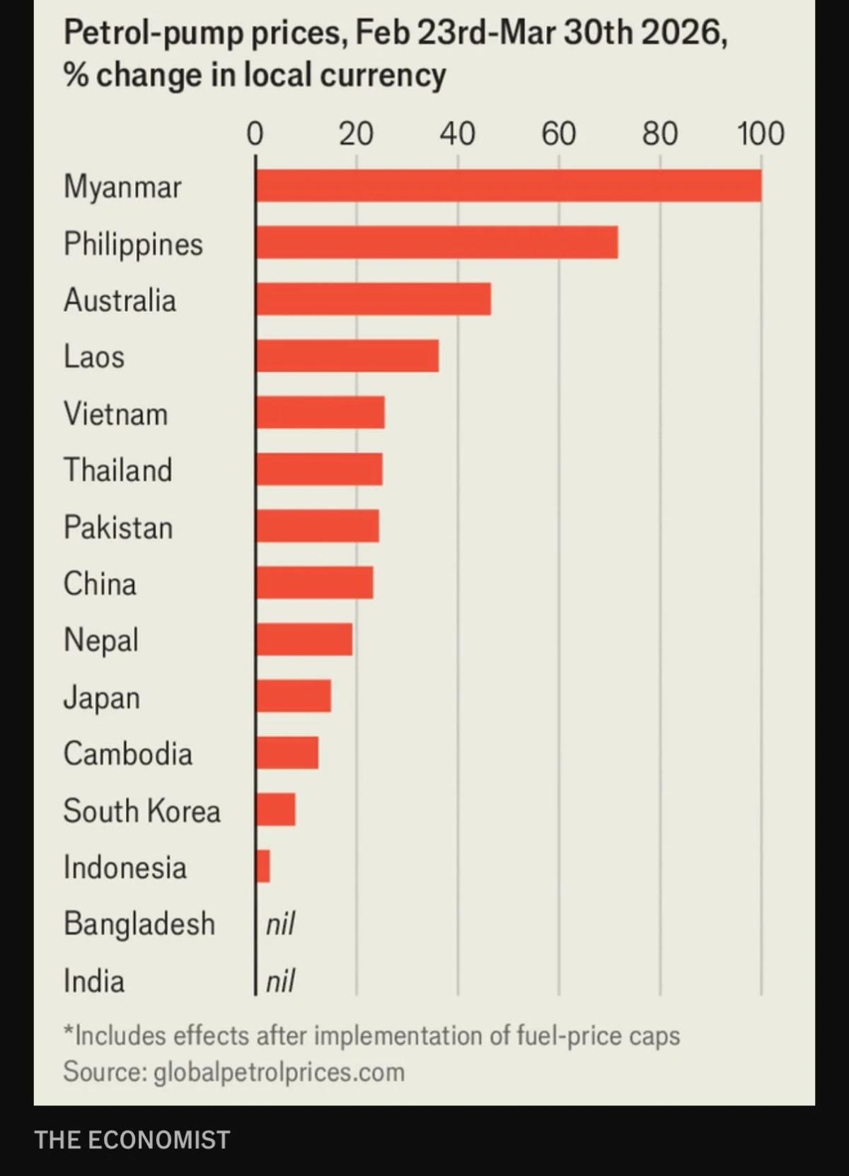 Gulf War Triggers Asian Price, Debt, Scarcity Crisis