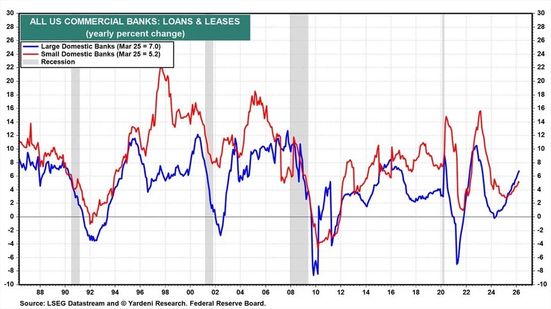 Commercial Banks Boost Lending Amid Shadow Banking Strains