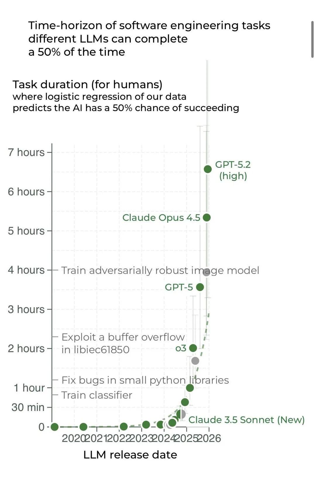 AI Work Capacity Doubling Every Year—Prepare Now