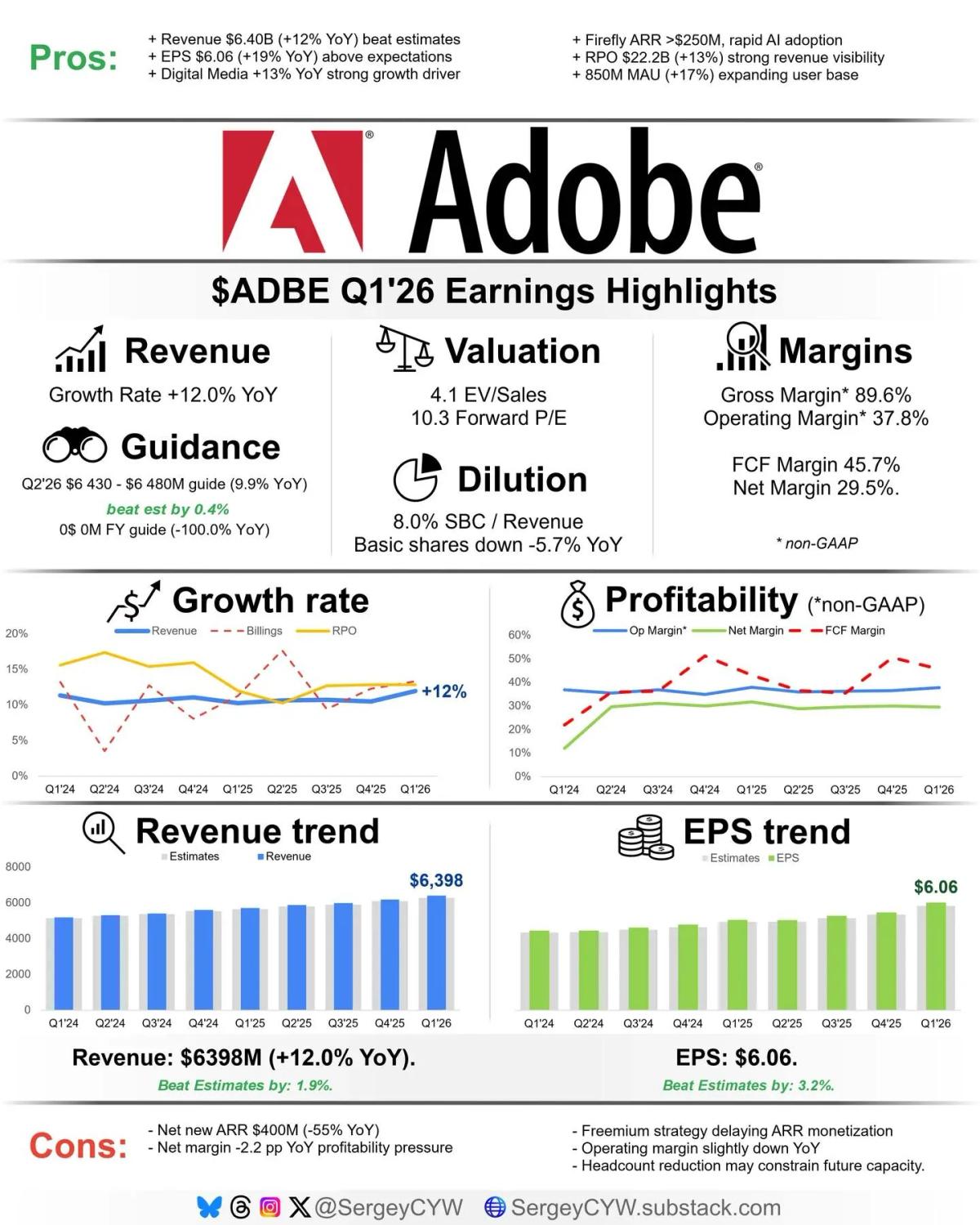 Adobe's Stock Dip Driven by CEO Change, Not Earnings