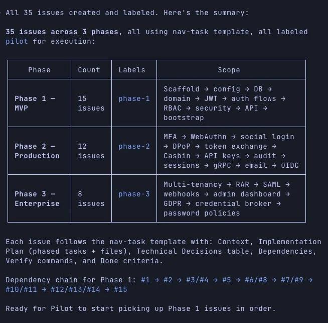 AI Drafts SOC2 Auth Service, Leaves 35 Issues