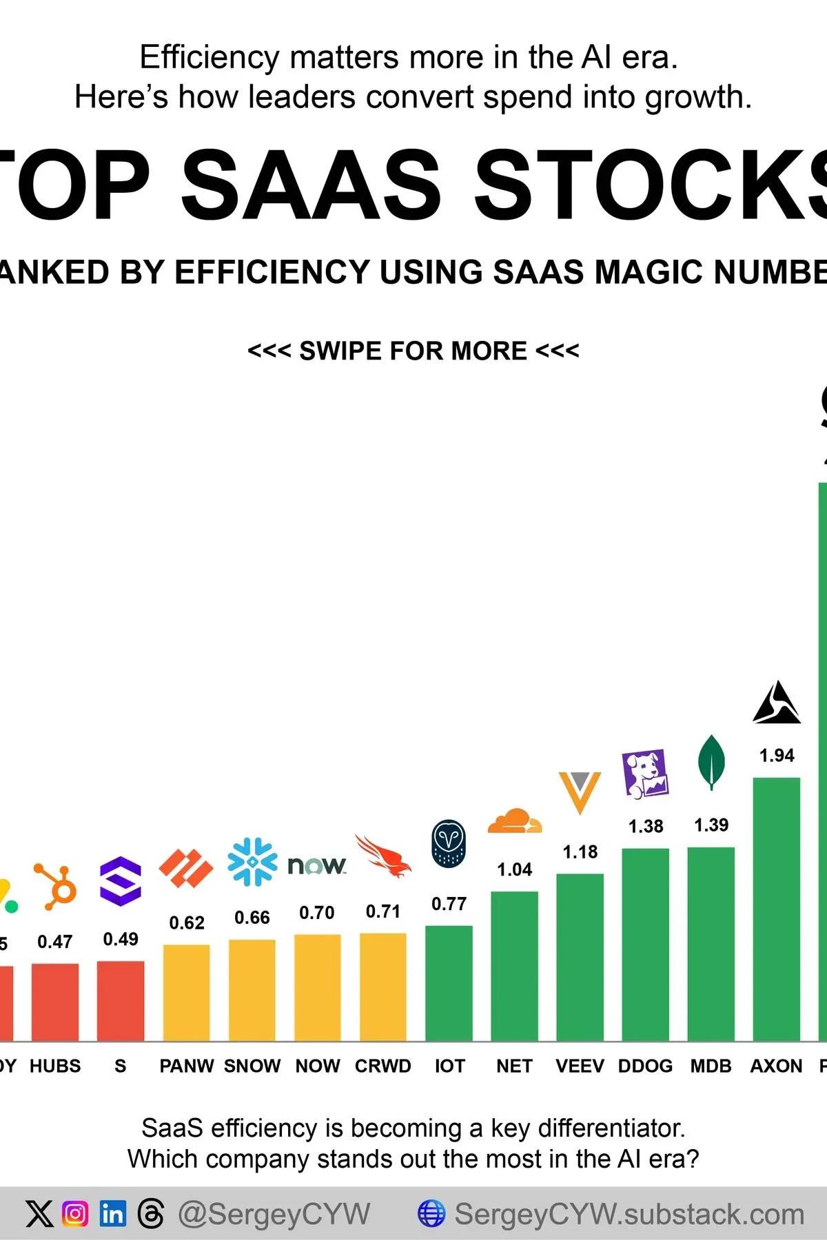 Efficiency Is the New Competitive Edge in SaaS