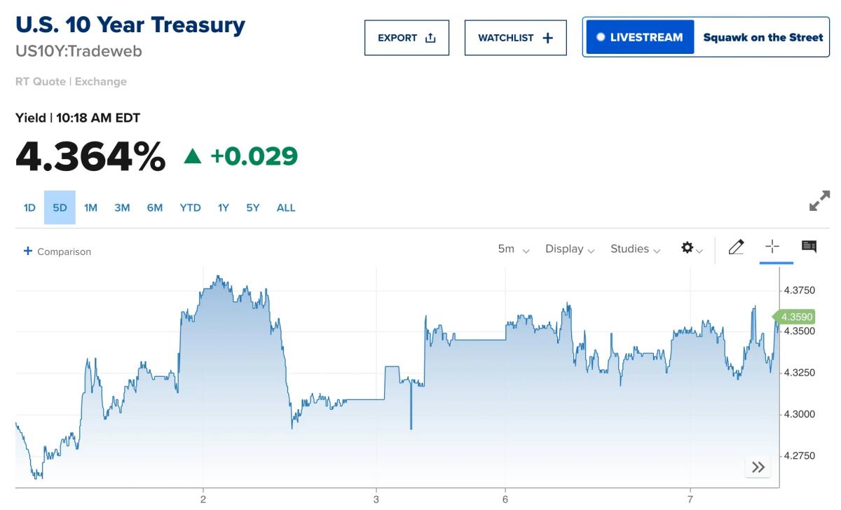 Flat Yields Signal Recession Concerns over Inflation