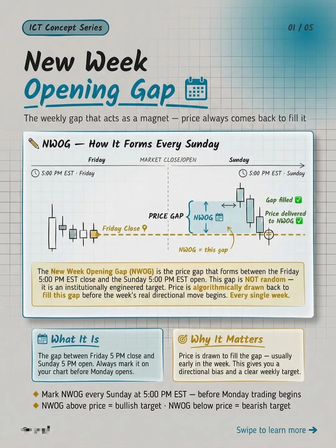 Master the New Week Opening Gap for Pro Trades