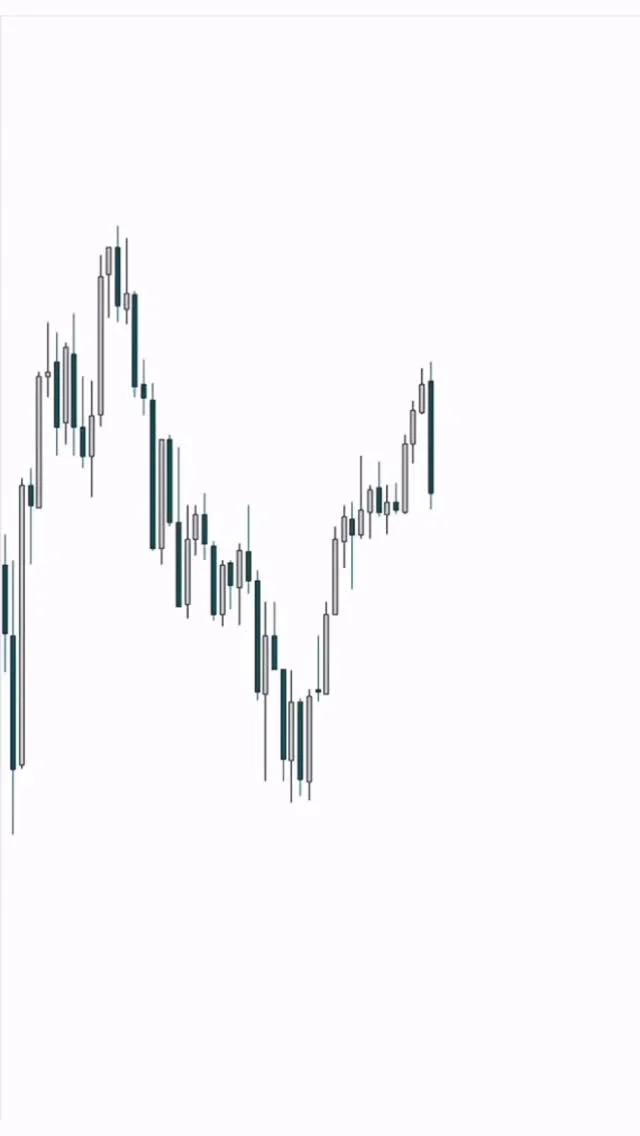 Discipline Required; Impatient Traders Lose to Smart Money