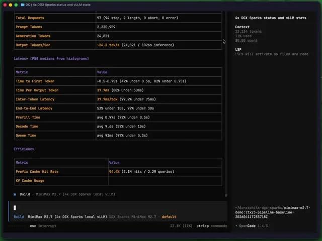 Expensive $20K Setup Delivers MiniMax M2.7