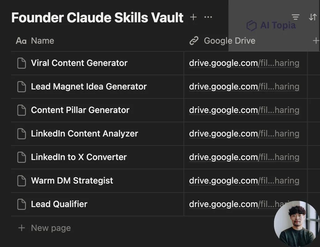 7 Claude Skills Cut 6+ Hours of Weekly Marketing Work