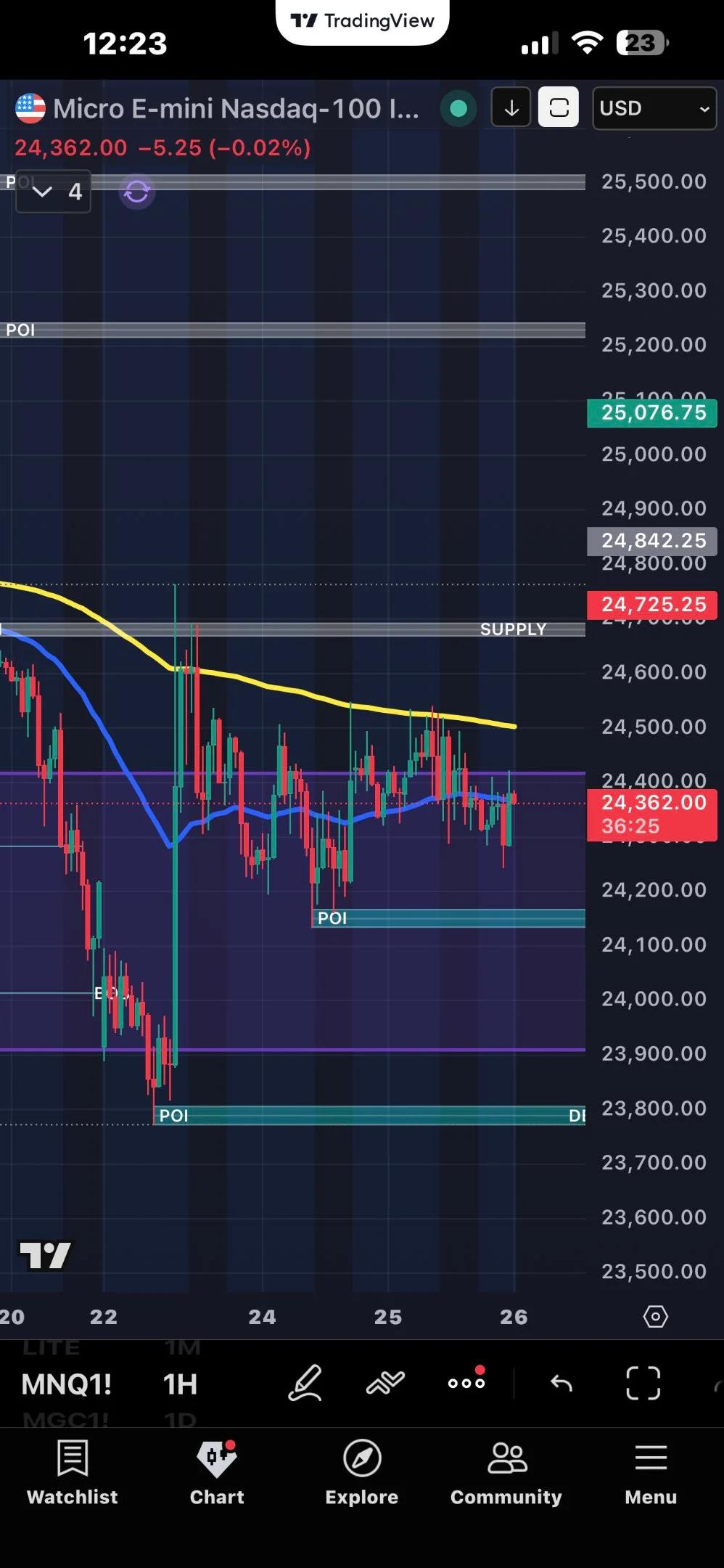 Dark‑Pool and Seasonality Data Drive Consistent Gold Wins