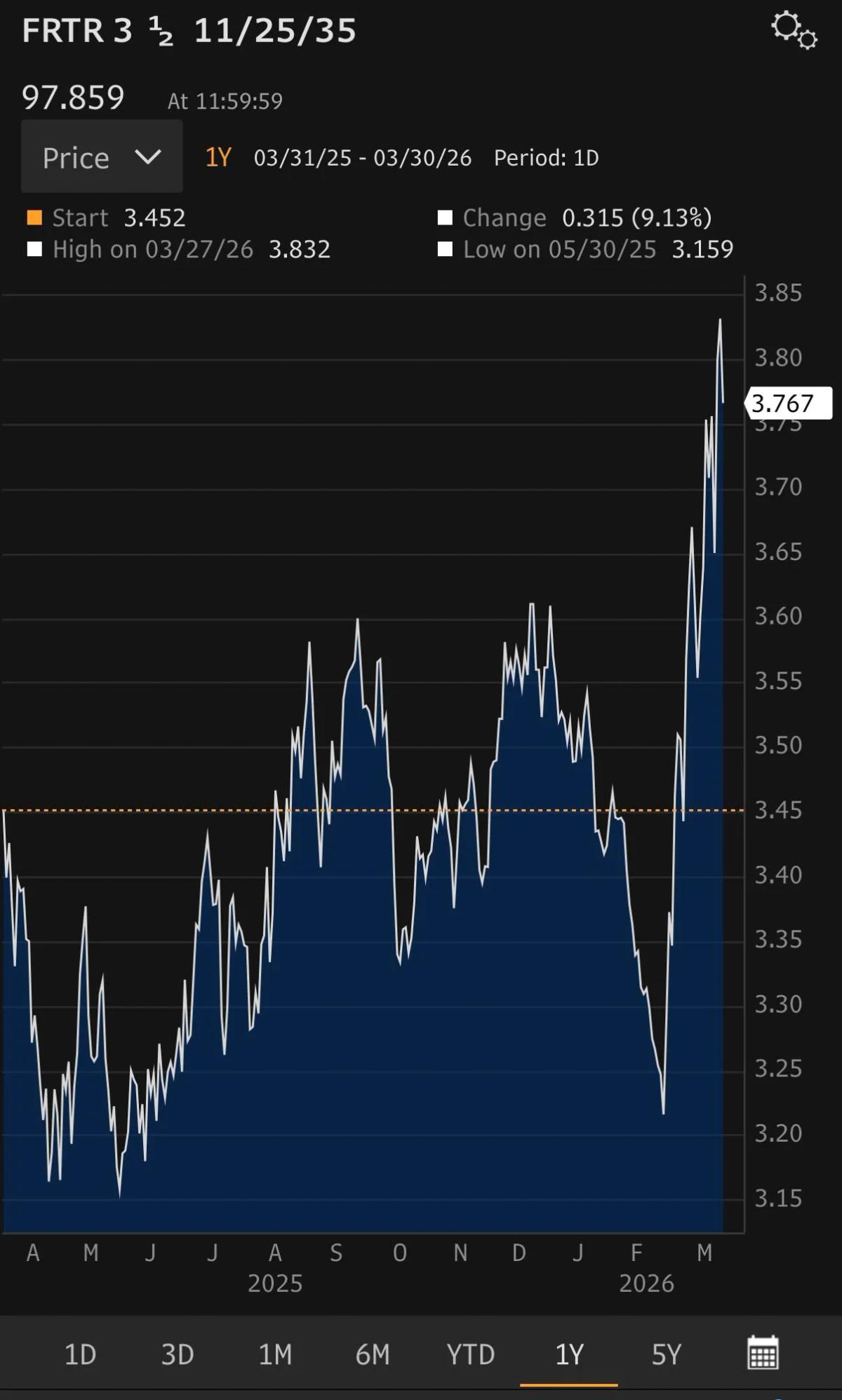 Watch if France, Japan, UK Echo US Yield Drop