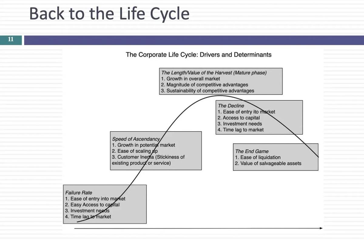 Same Levers Fuel Growth and Trigger Decline