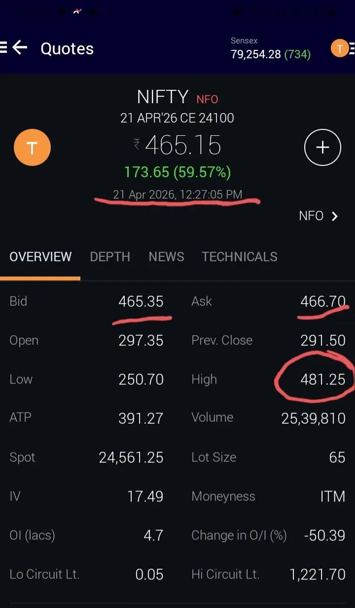 Perfect Timing: Early Exit Secures Profit in Options