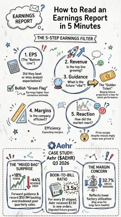 5‑Step System to Decode Earnings Quickly