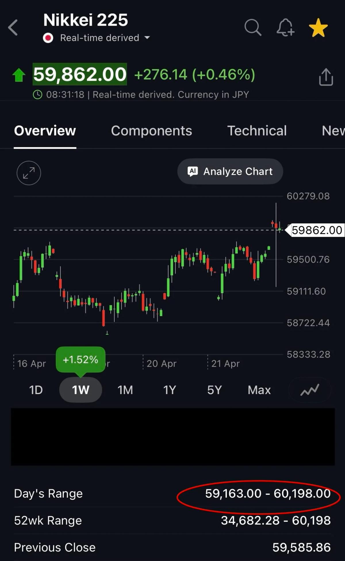 Asian Markets Hit Record Highs; Malaysia Lags Behind