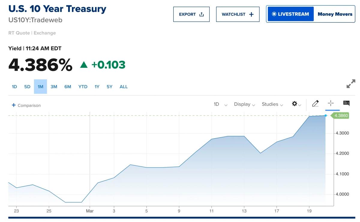 Mortgage Rates Jump Above 6.5%, More Hikes Ahead