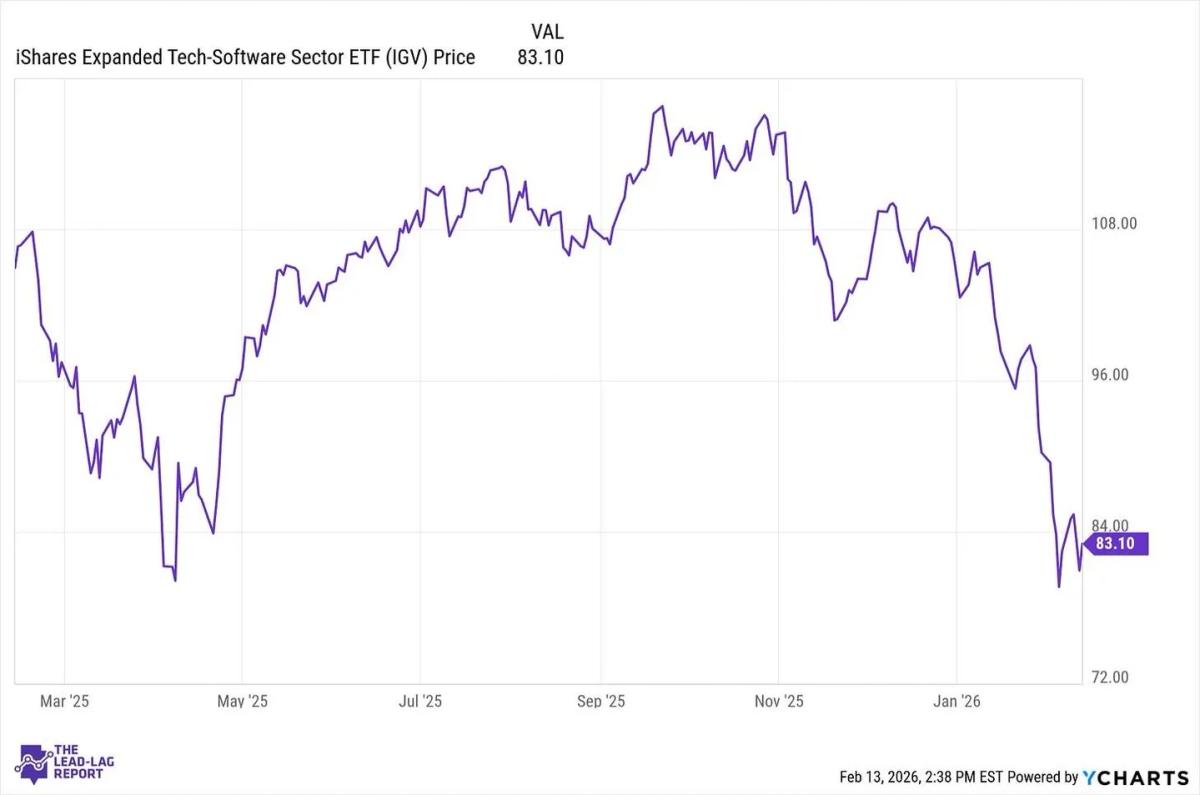 AI Won’t Kill SaaS; Governance Still Essential