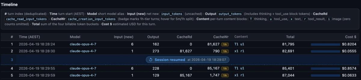 Track Claude Code Tokens and Costs per Session
