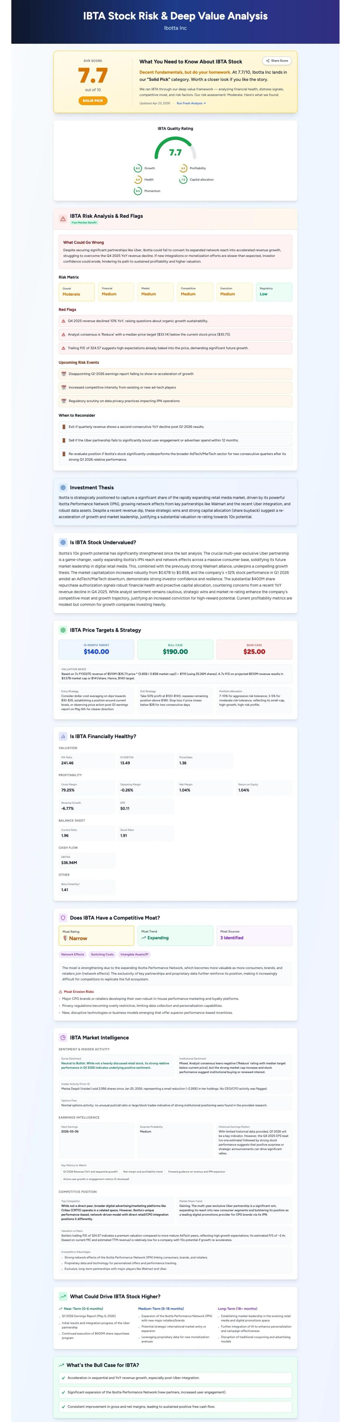 Ibotta Is Actually a B2B Ad‑Tech Platform