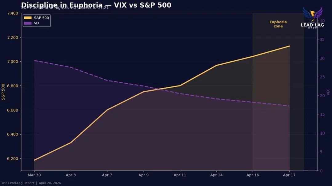 Record Highs Test Discipline, Not Just Profit