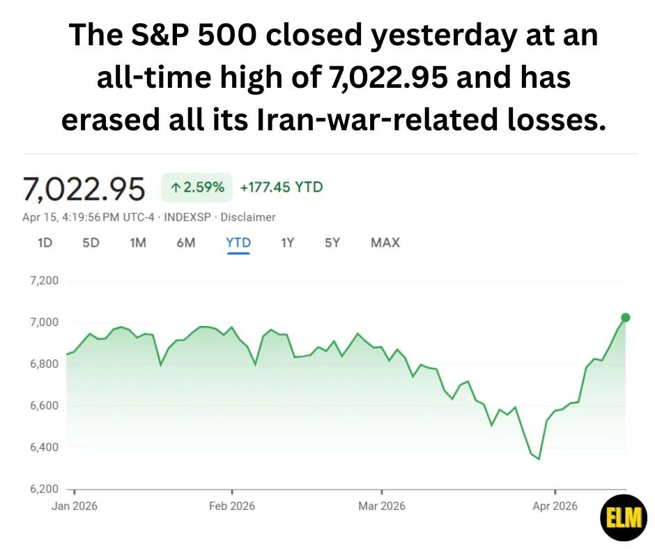 Investors See War Relief, Yet Market Remains Uncertain