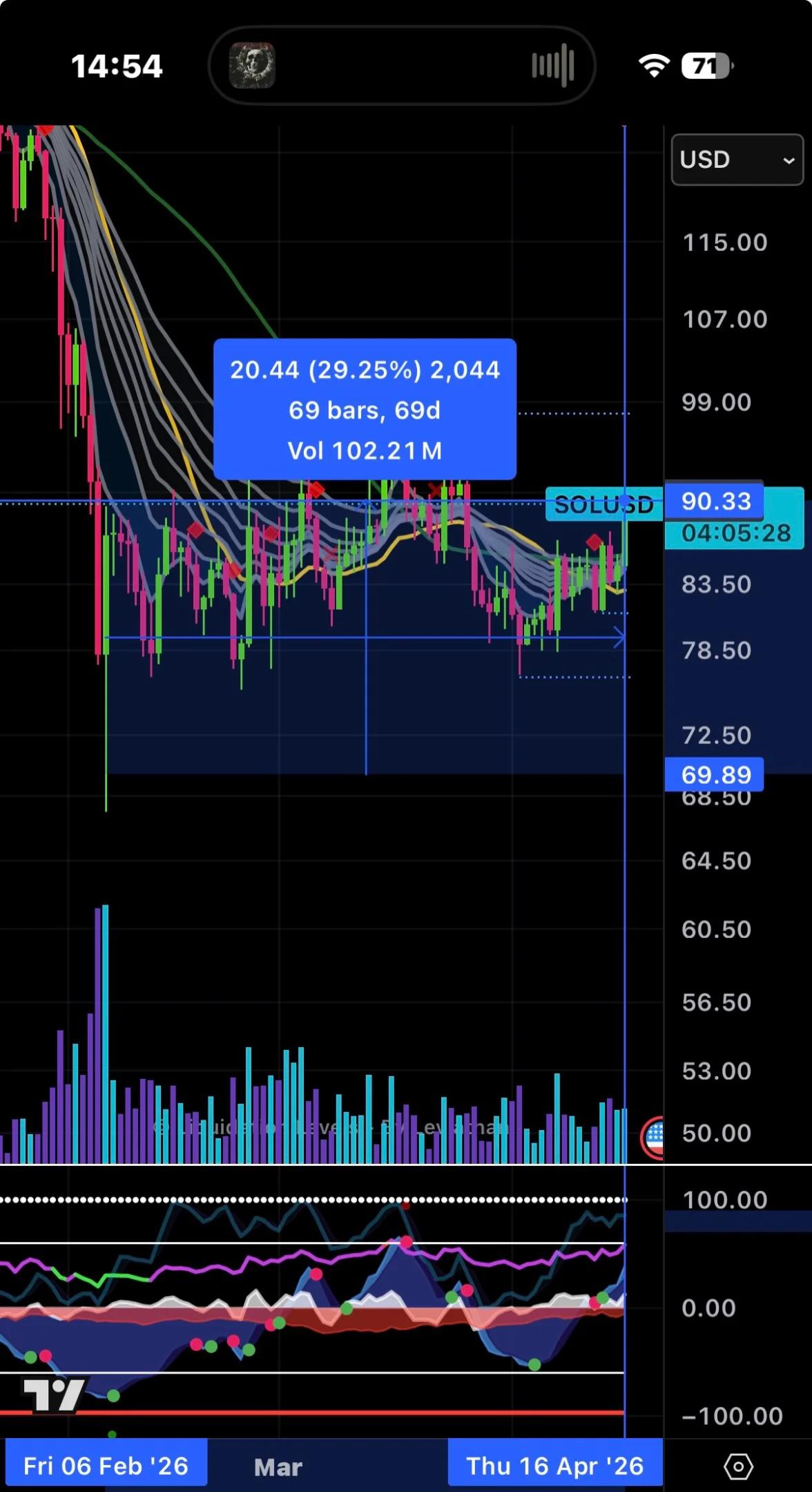 Regret Missing SOL Surge After KOL Hype