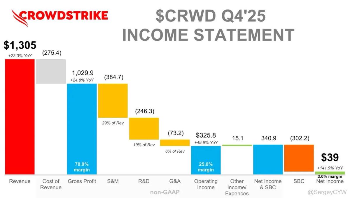 AI Drives Cybersecurity Consolidation Around Data‑Rich Platforms