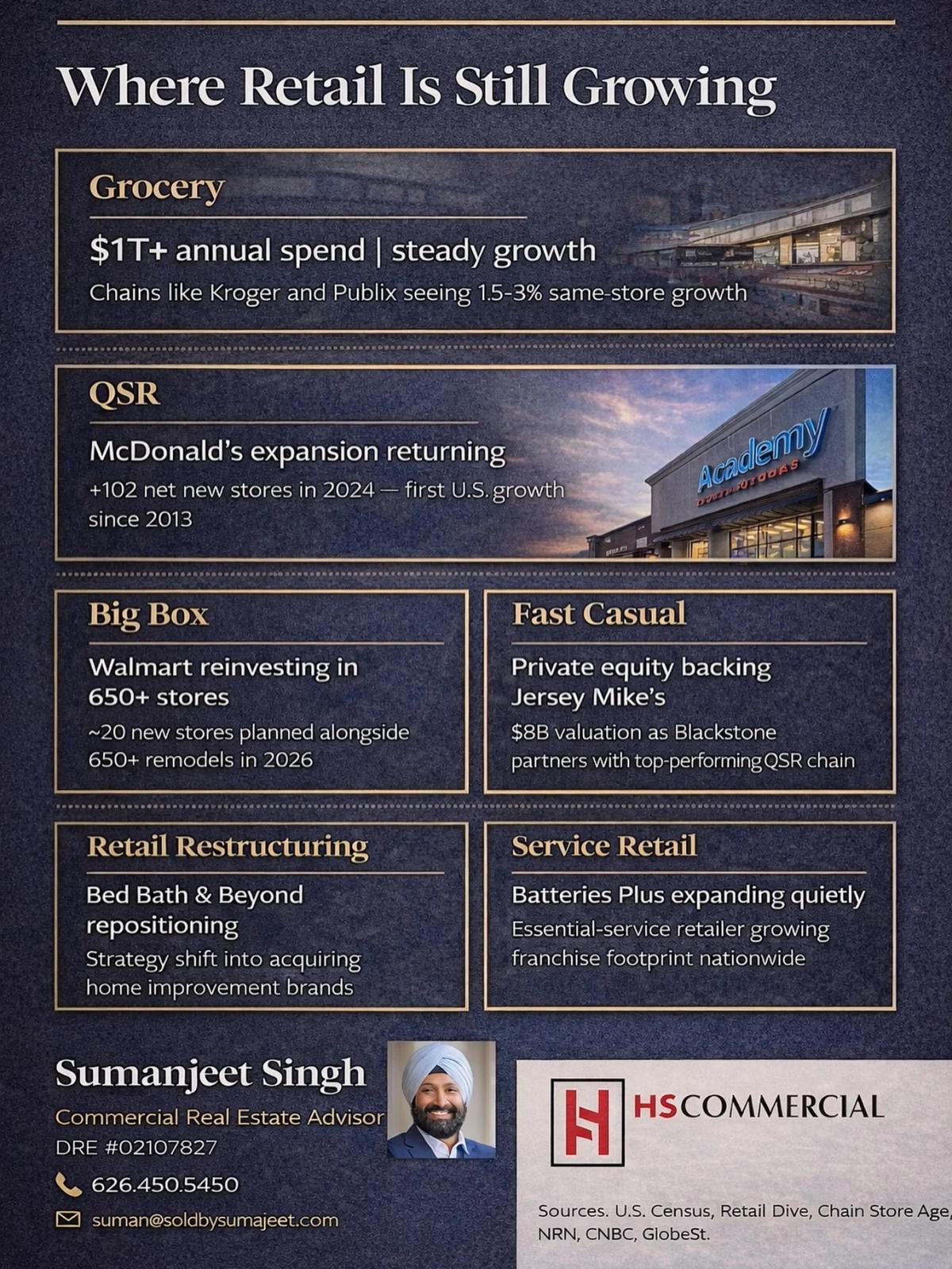 Retail Is Evolving, Not Disappearing: Growth Across Sectors