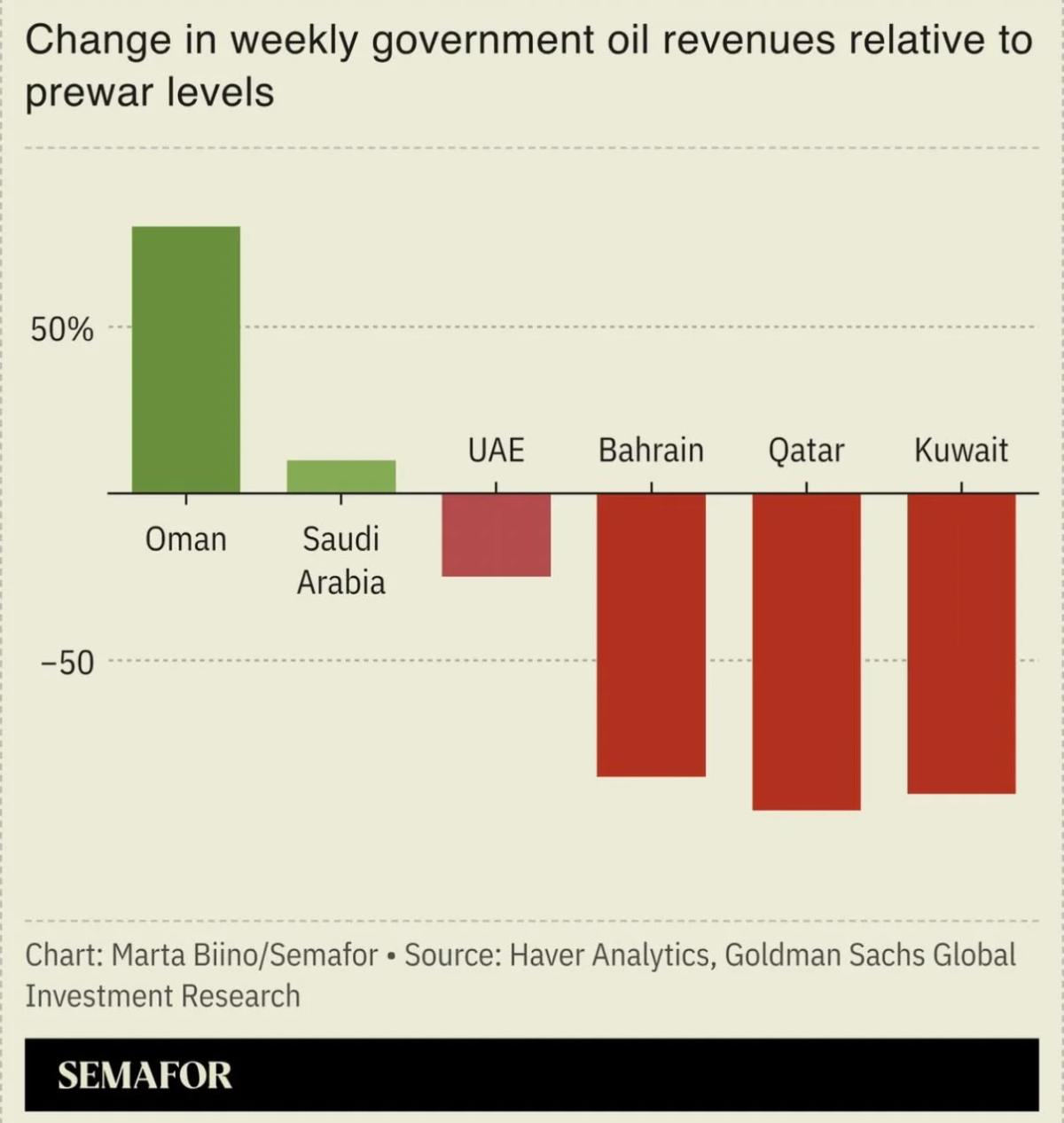 Gulf States' Disunity Over Iran War Explained