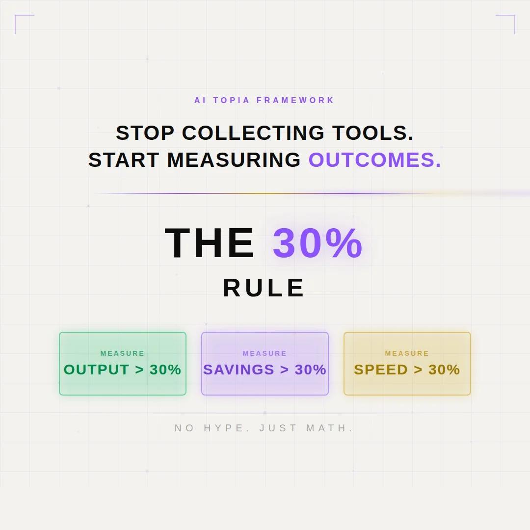 Adopt Only Tools That Boost Output 30%+