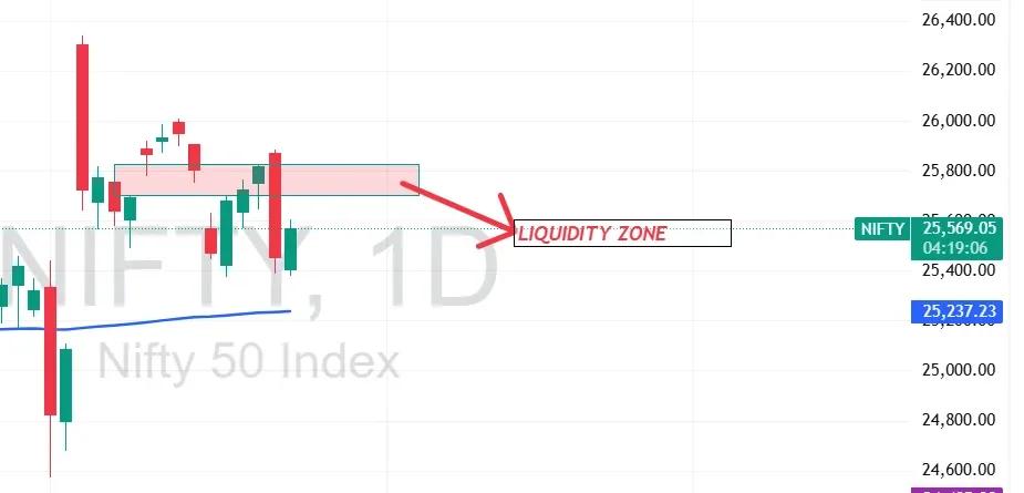 Rising VIX with Nifty Fuels Call Momentum, Not Trap