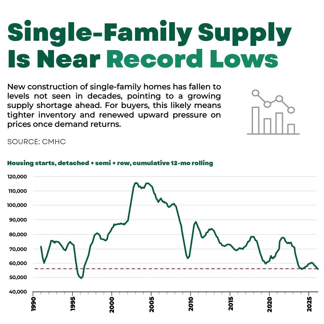 Governments Prioritize High‑Rise Construction Over Desired Single‑Family Homes