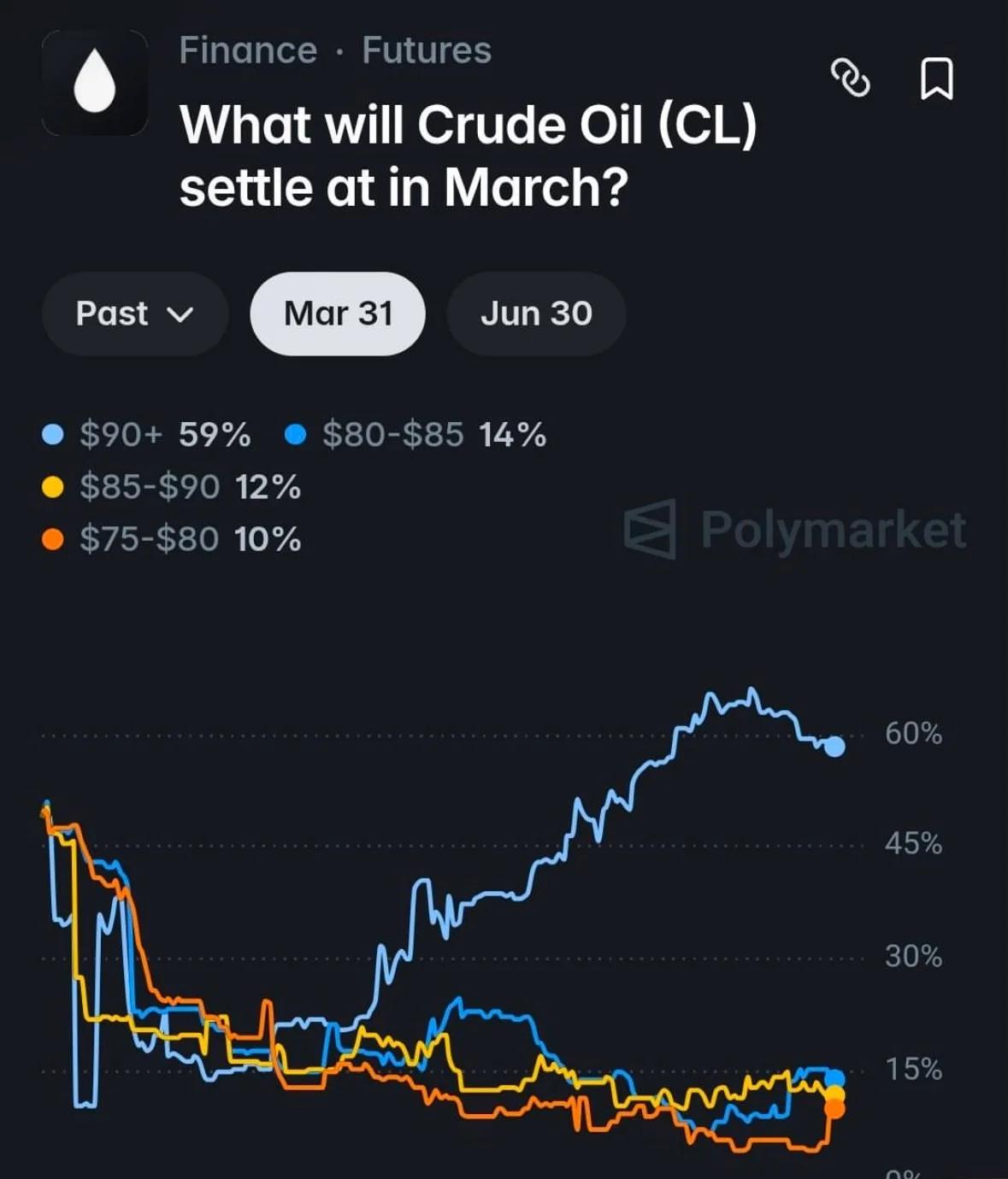 Kalshi's Oil Futures: A Second‑Derivative Market Twist